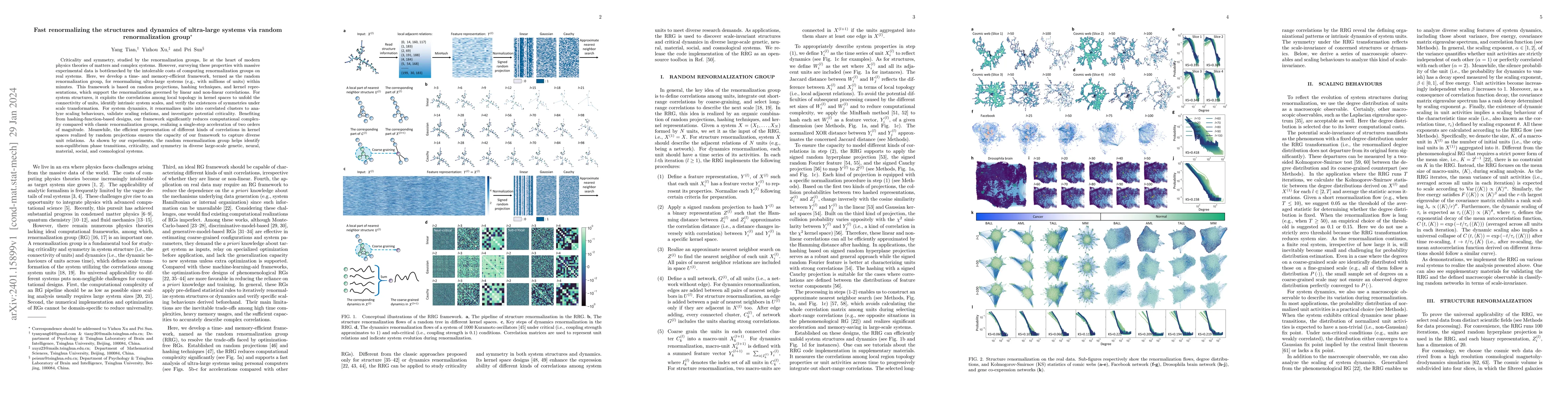 Thumbnail for Fast renormalizing the structures and dynamics of ultra-large systems
  via random renormalization group