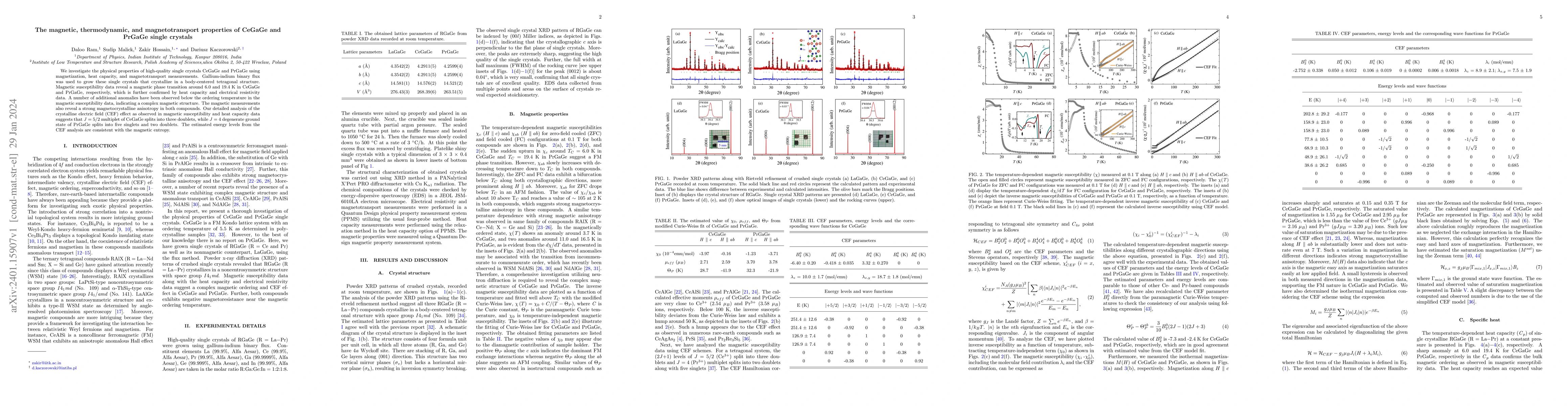 Thumbnail for Magnetic, thermodynamic, and magnetotransport properties of CeGaGe and
  PrGaGe single crystals