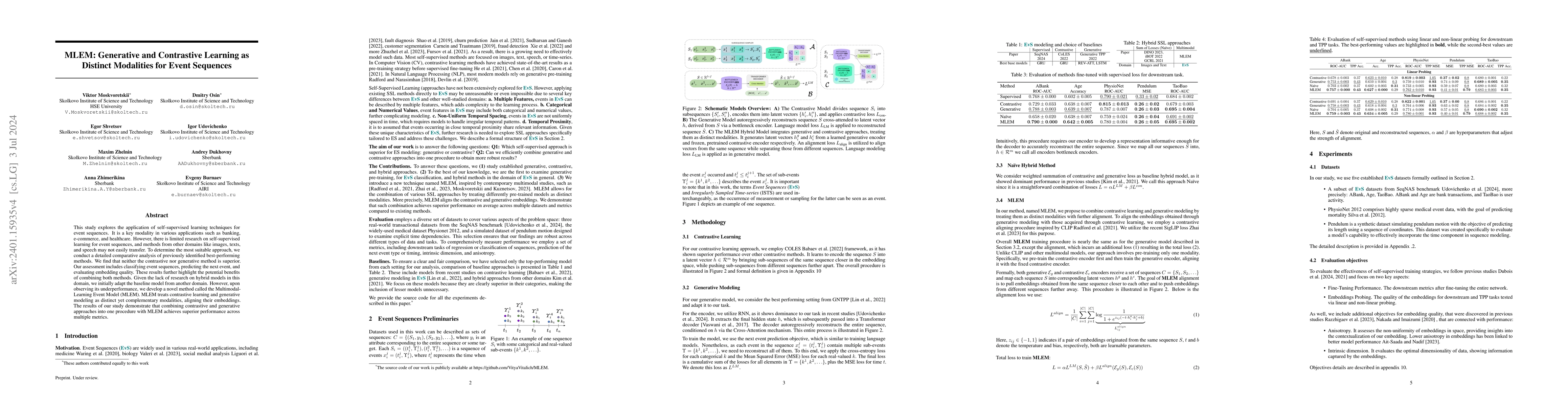 Thumbnail for MLEM: Generative and Contrastive Learning as Distinct Modalities for
  Event Sequences