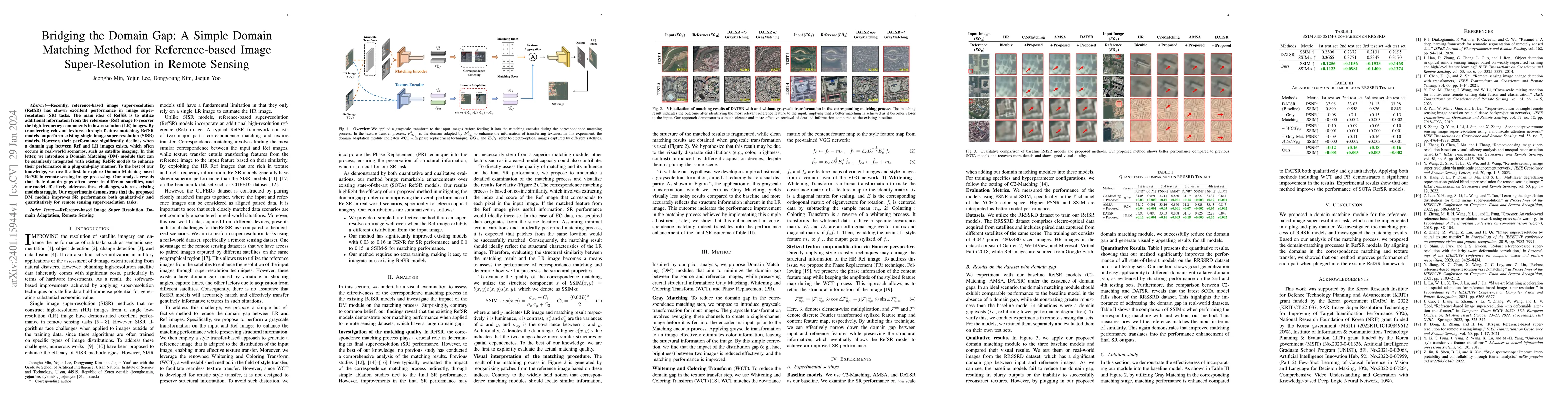Thumbnail for Bridging the Domain Gap: A Simple Domain Matching Method for
  Reference-based Image Super-Resolution in Remote Sensing