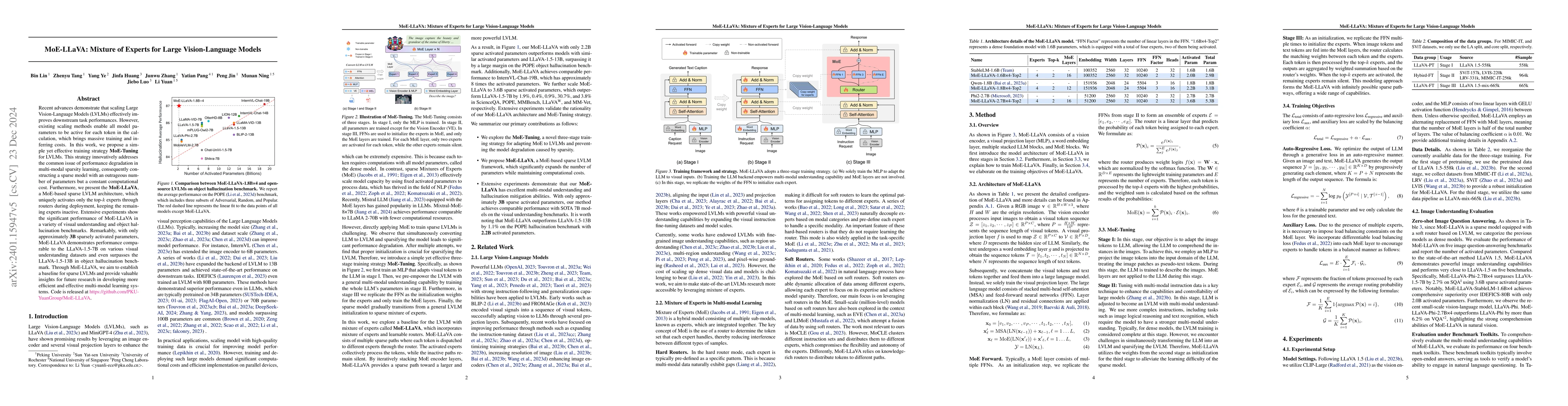 Thumbnail for MoE-LLaVA: Mixture of Experts for Large Vision-Language Models