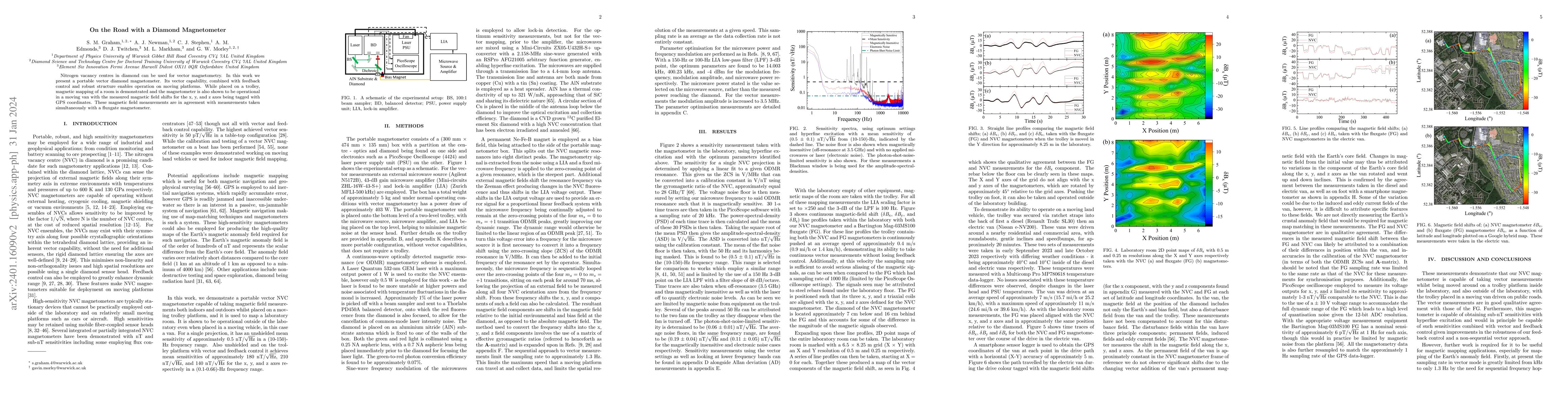 Thumbnail for On the Road with a Diamond Magnetometer