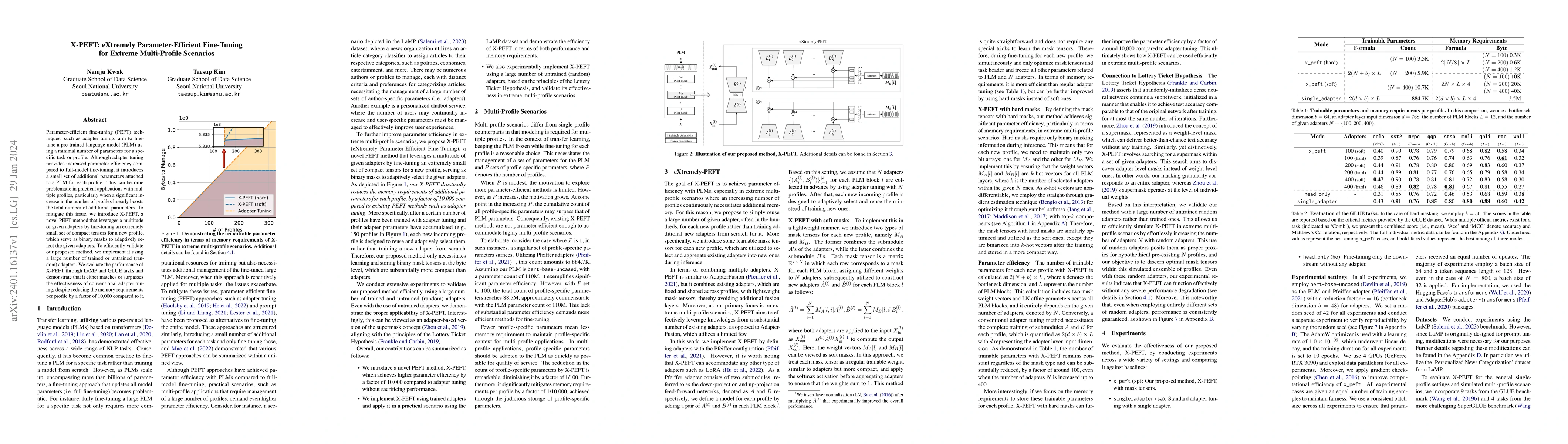 Thumbnail for X-PEFT: eXtremely Parameter-Efficient Fine-Tuning for Extreme
  Multi-Profile Scenarios