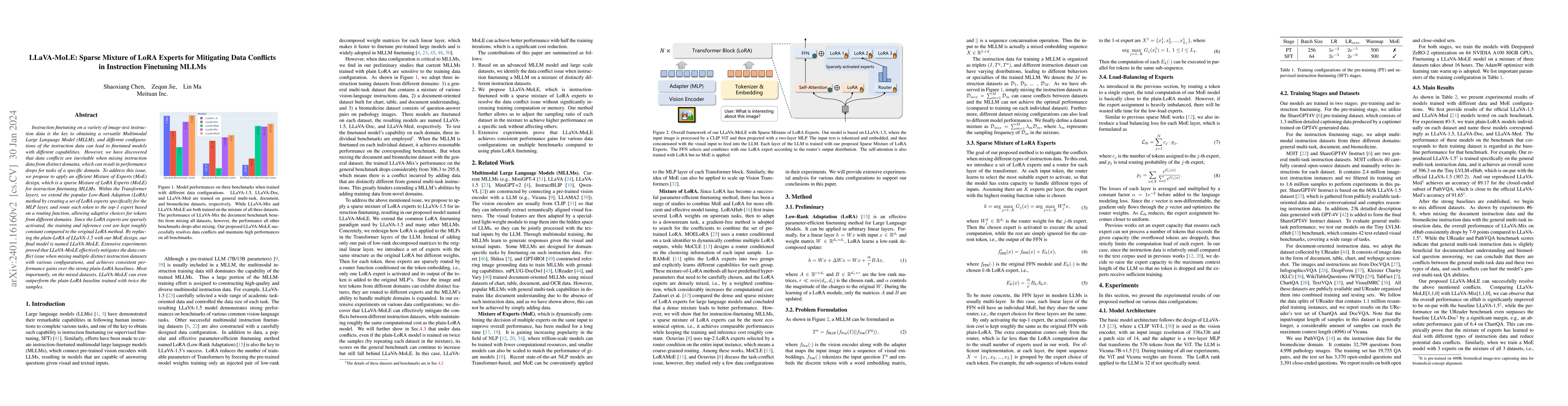 Thumbnail for LLaVA-MoLE: Sparse Mixture of LoRA Experts for Mitigating Data Conflicts
  in Instruction Finetuning MLLMs