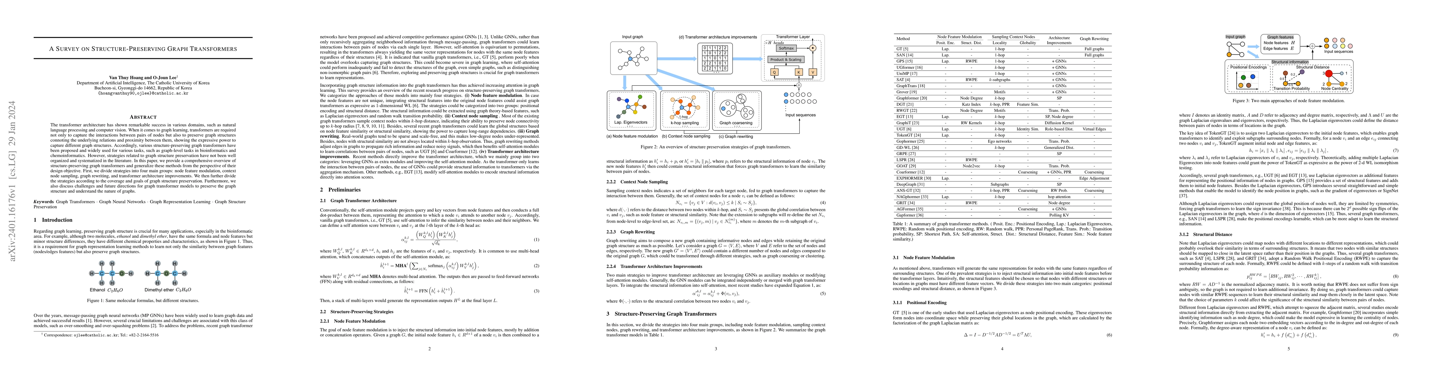 Thumbnail for A Survey on Structure-Preserving Graph Transformers