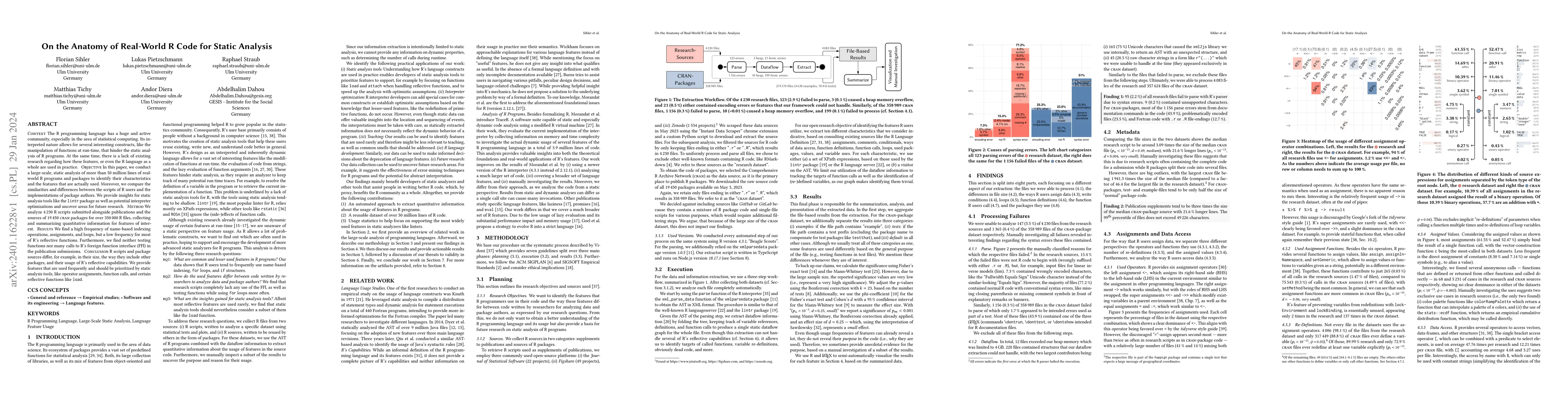 Thumbnail for On the Anatomy of Real-World R Code for Static Analysis