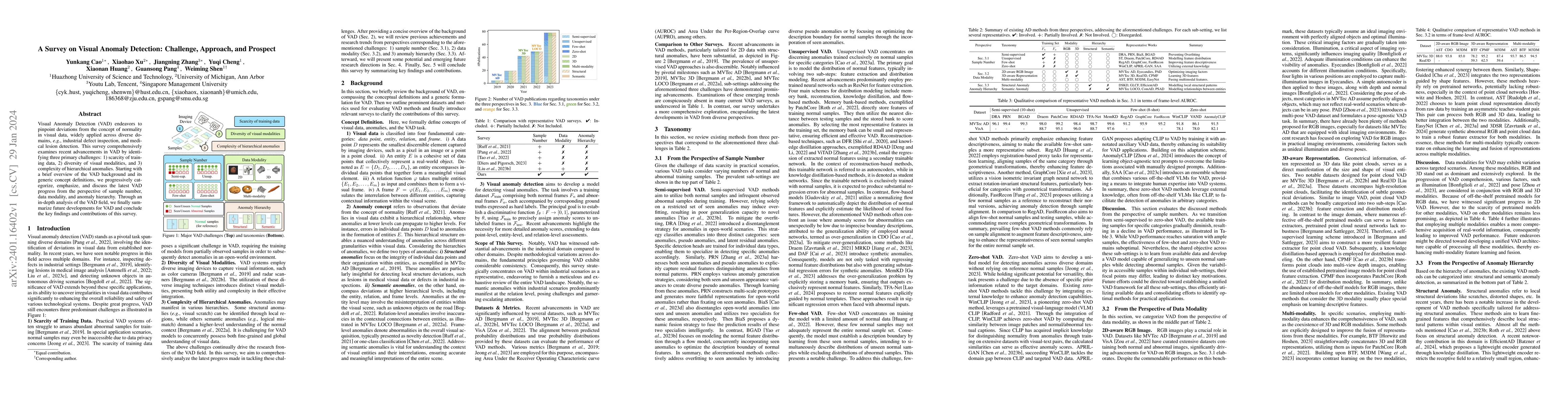 Thumbnail for A Survey on Visual Anomaly Detection: Challenge, Approach, and Prospect