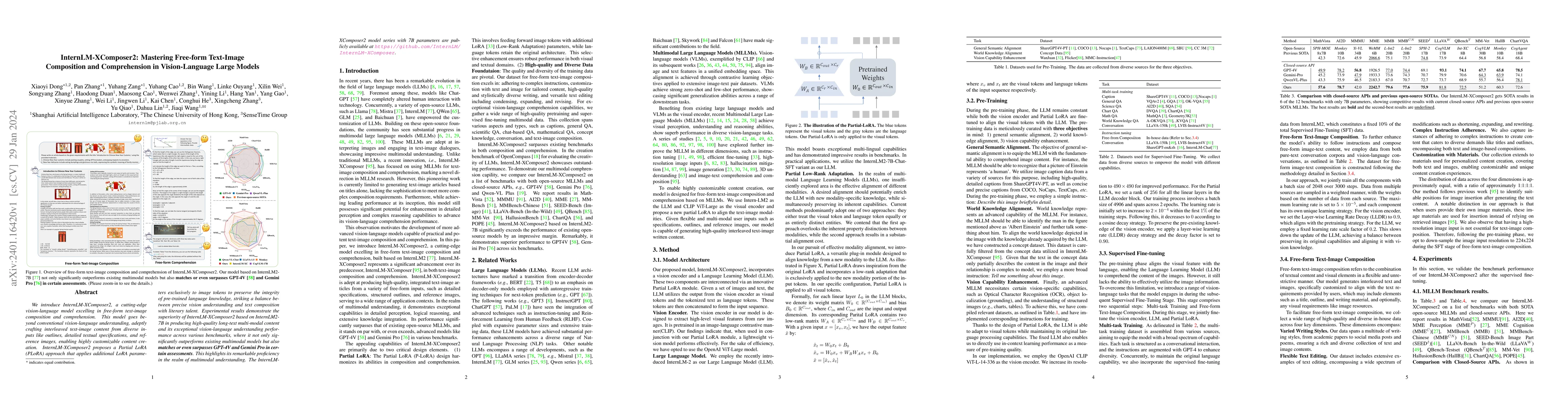 Thumbnail for InternLM-XComposer2: Mastering Free-form Text-Image Composition and
  Comprehension in Vision-Language Large Model