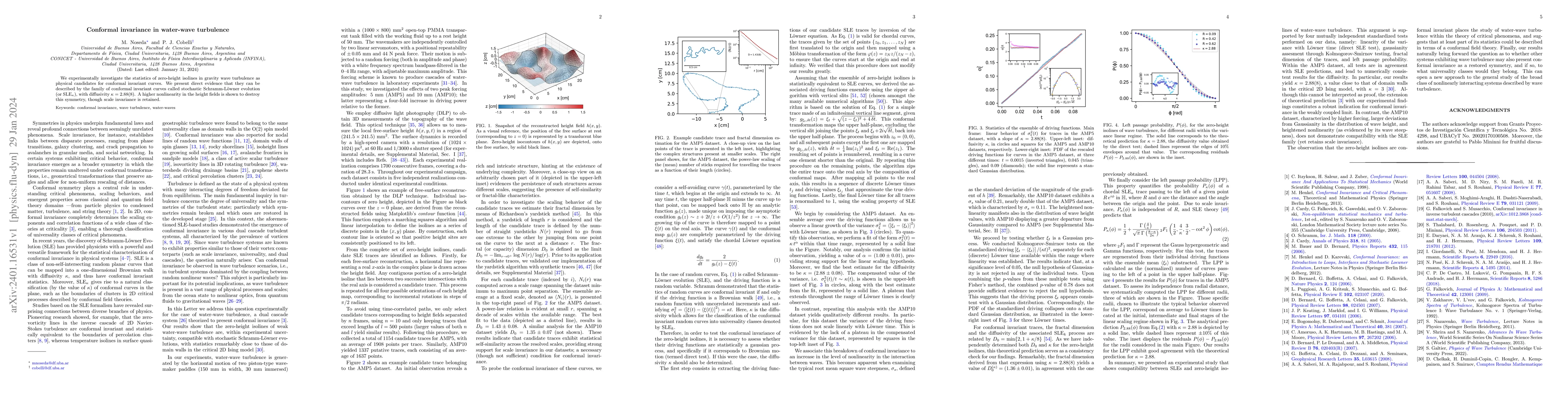 Thumbnail for Conformal invariance in water-wave turbulence