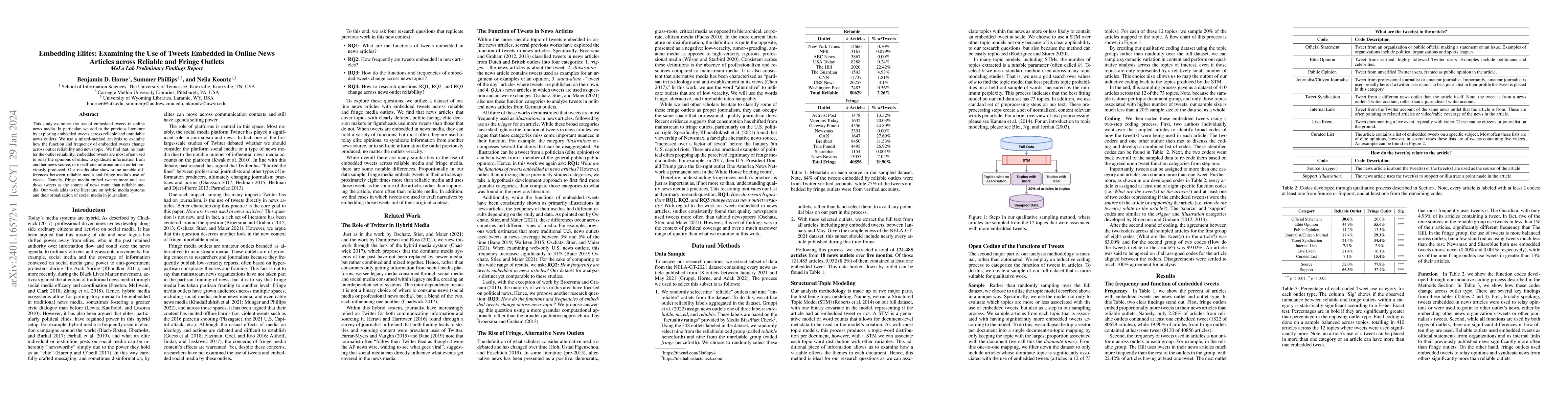 Thumbnail for Embedding Elites: Examining the Use of Tweets Embedded in Online News
  Articles across Reliable and Fringe Outlets
