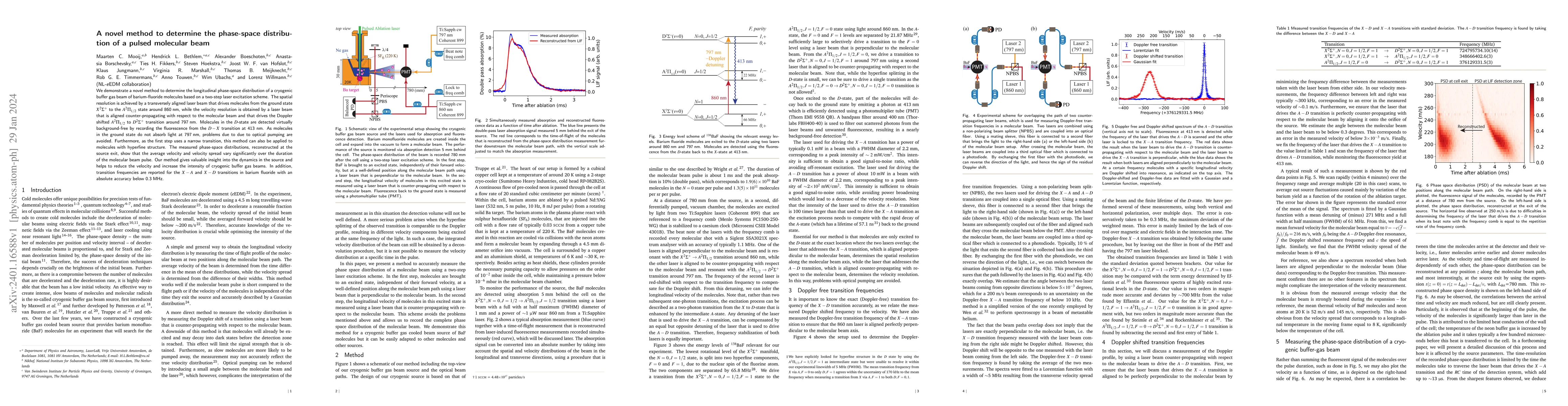 Thumbnail for A novel method to determine the phase-space distribution of a pulsed
  molecular beam