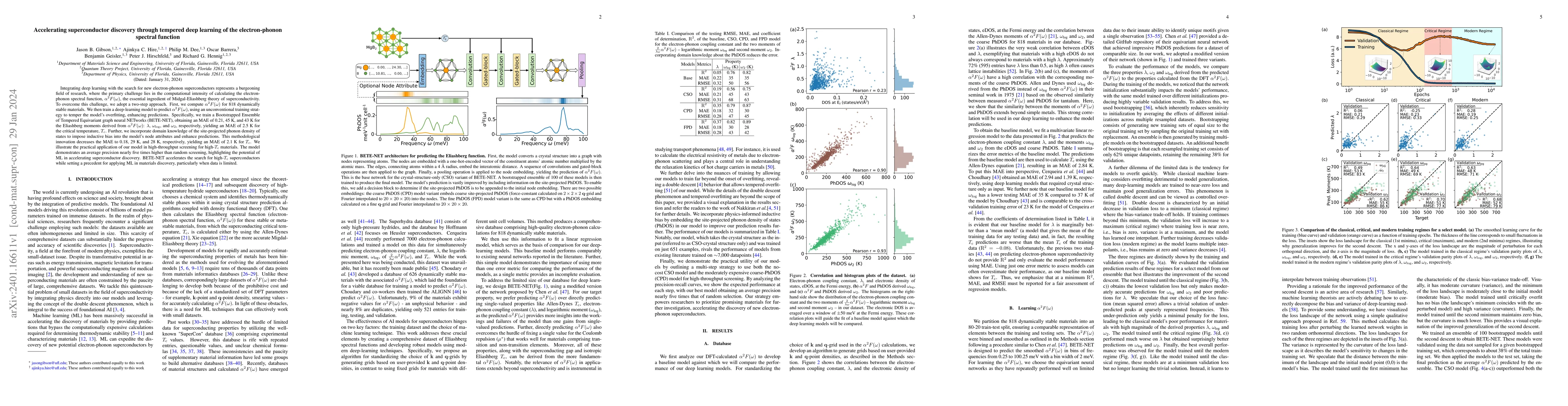 Thumbnail for Accelerating superconductor discovery through tempered deep learning of
  the electron-phonon spectral function