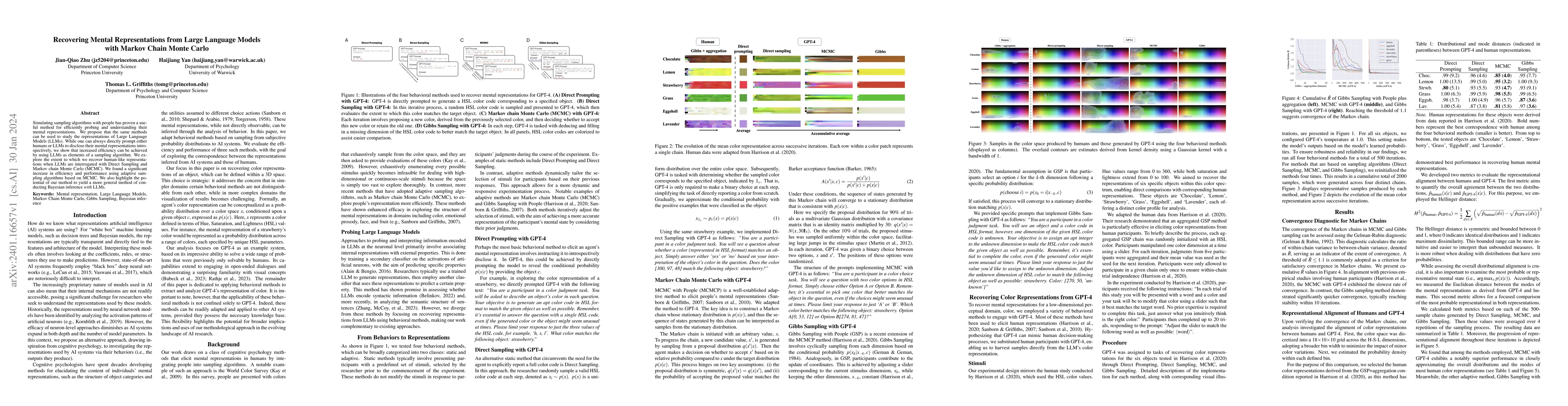 Thumbnail for Recovering Mental Representations from Large Language Models with Markov
  Chain Monte Carlo