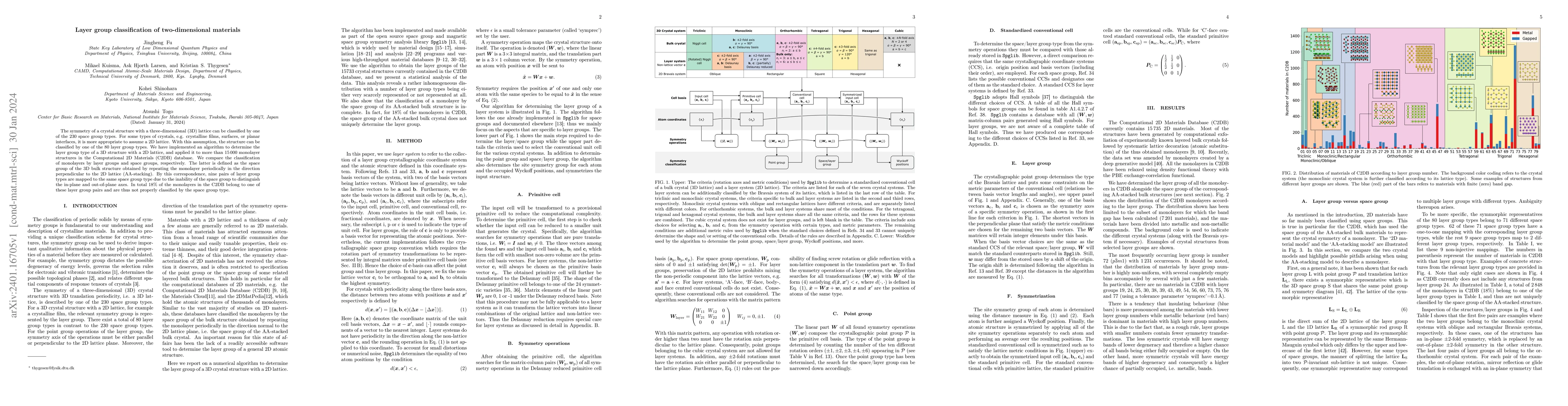 Thumbnail for Layer group classification of two-dimensional materials
