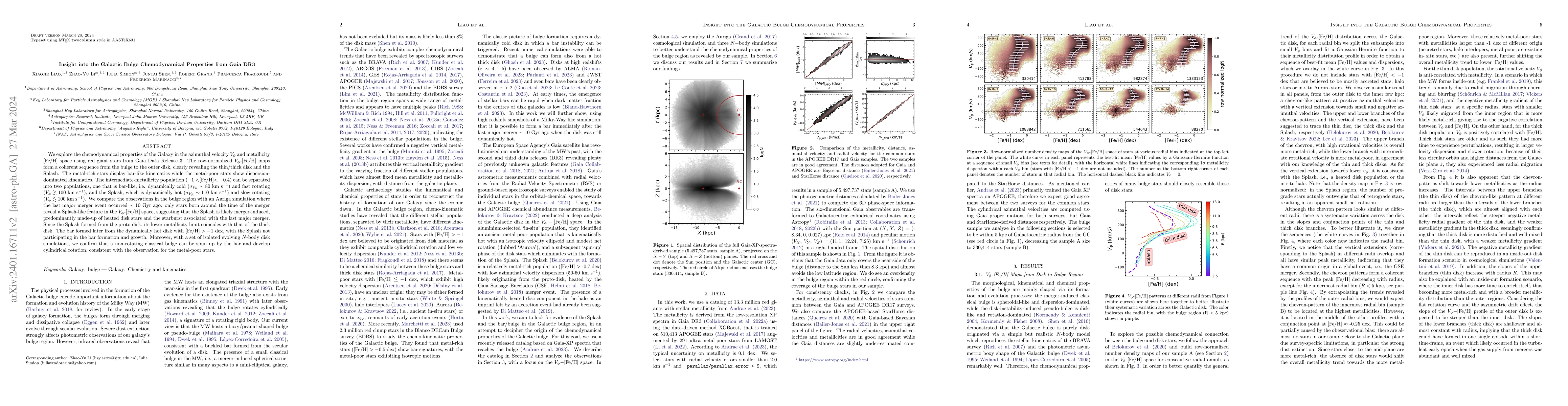 Thumbnail for Insight into the Galactic Bulge Chemodynamical Properties from Gaia DR3