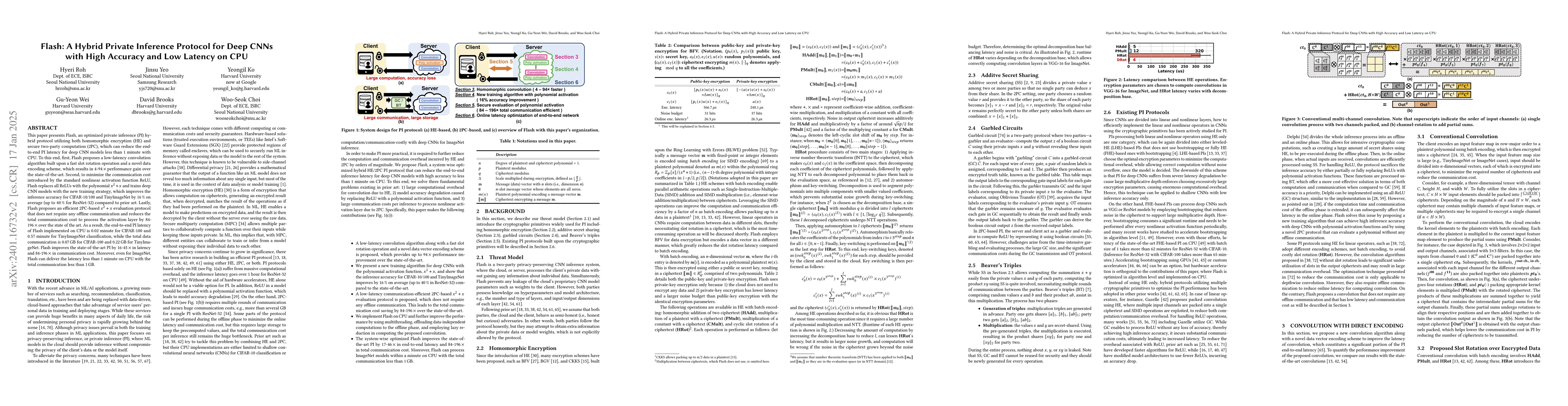 Thumbnail for Flash: A Hybrid Private Inference Protocol for Deep CNNs with High
  Accuracy and Low Latency on CPU