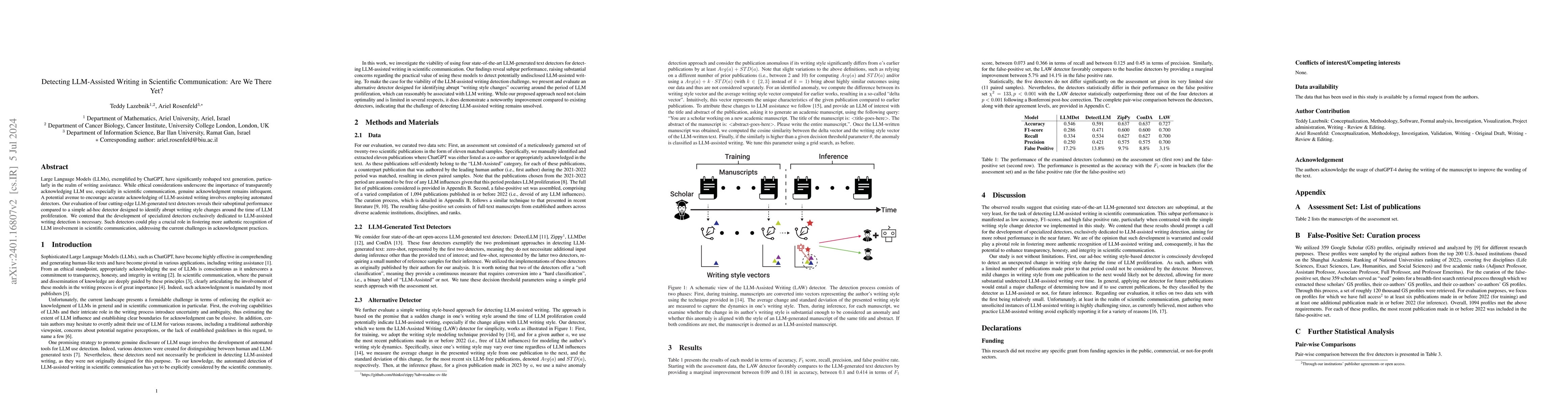 Thumbnail for Detecting LLM-Assisted Writing in Scientific Communication: Are We There
  Yet?