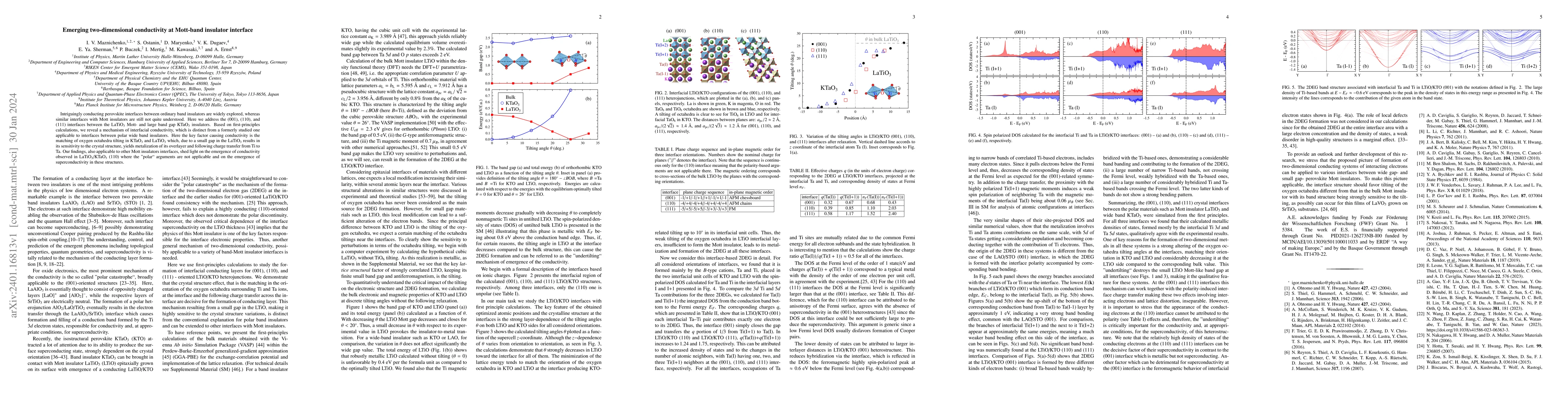 Thumbnail for Emerging two-dimensional conductivity at Mott-band insulator interface