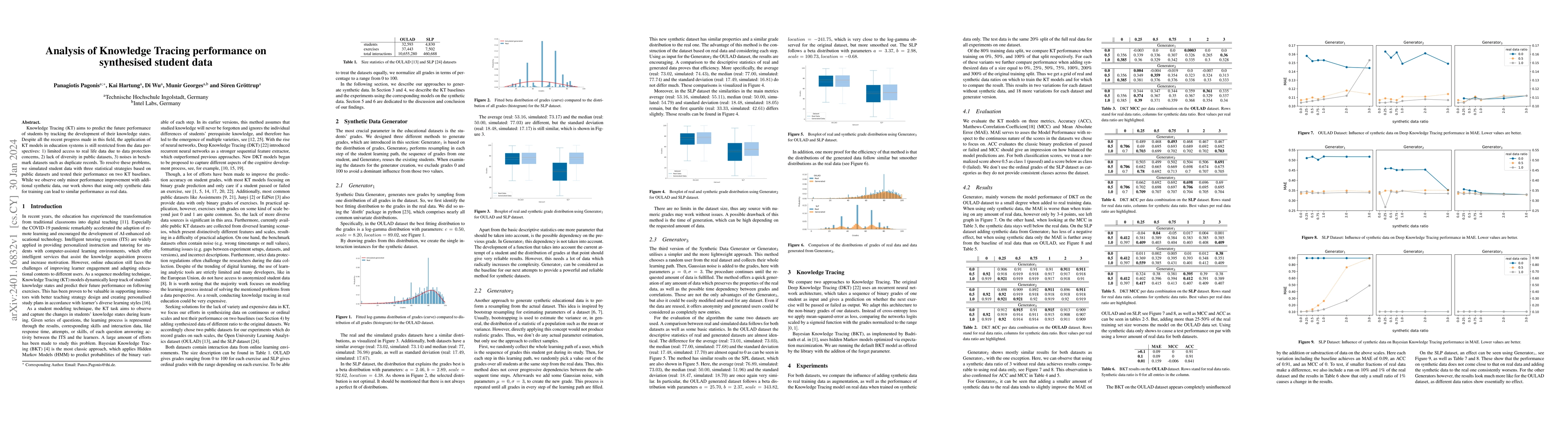 Thumbnail for Analysis of Knowledge Tracing performance on synthesised student data