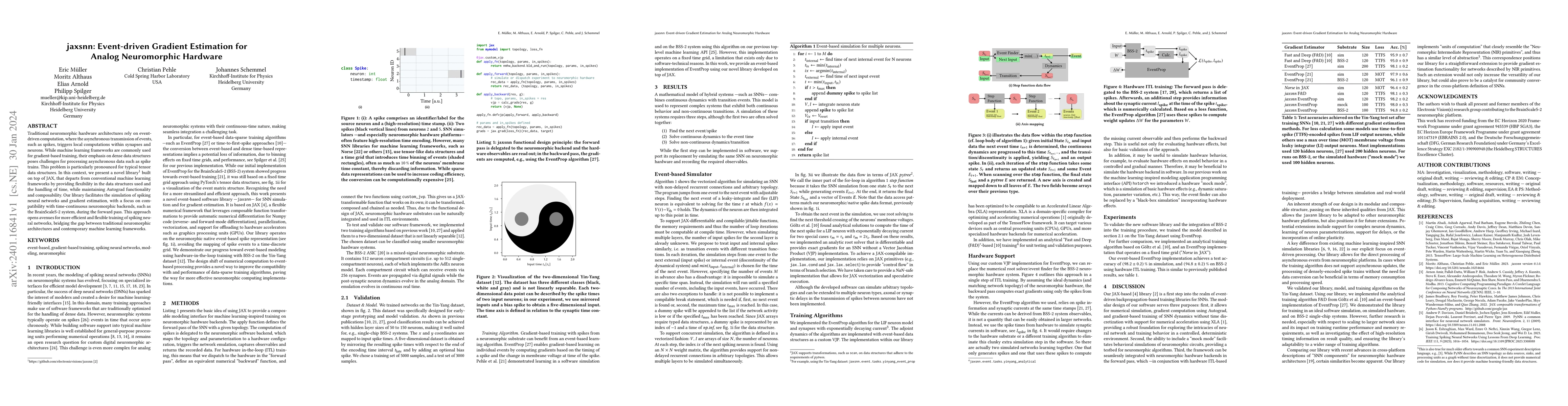 Thumbnail for jaxsnn: Event-driven Gradient Estimation for Analog Neuromorphic
  Hardware