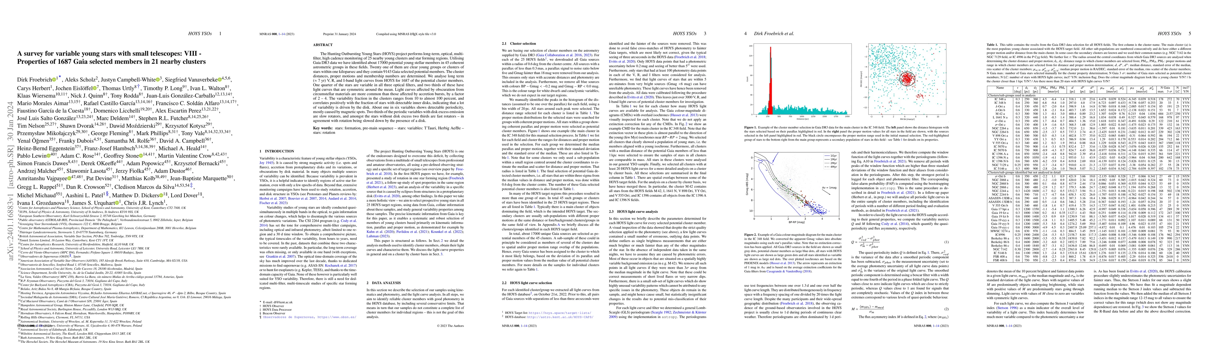 Thumbnail for A survey for variable young stars with small telescopes: VIII --
  Properties of 1687 Gaia selected members in 21 nearby clusters