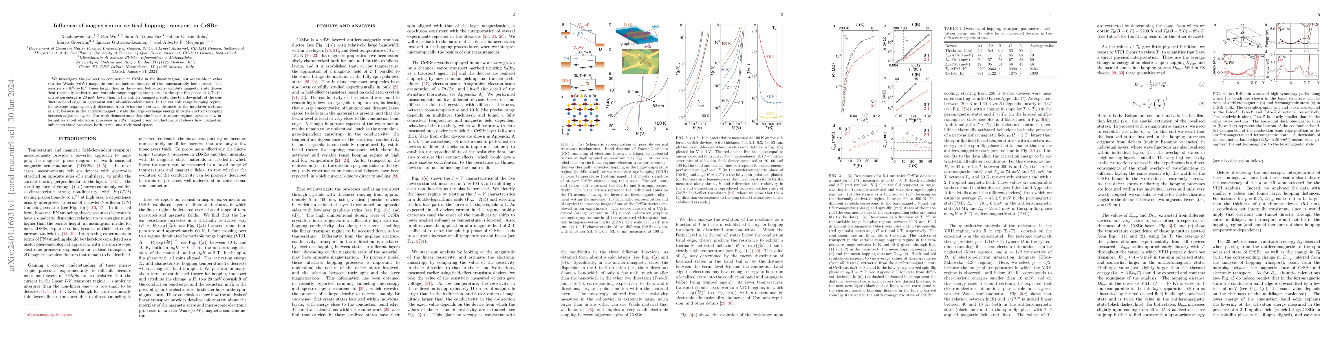 Thumbnail for Influence of magnetism on vertical hopping transport in CrSBr
