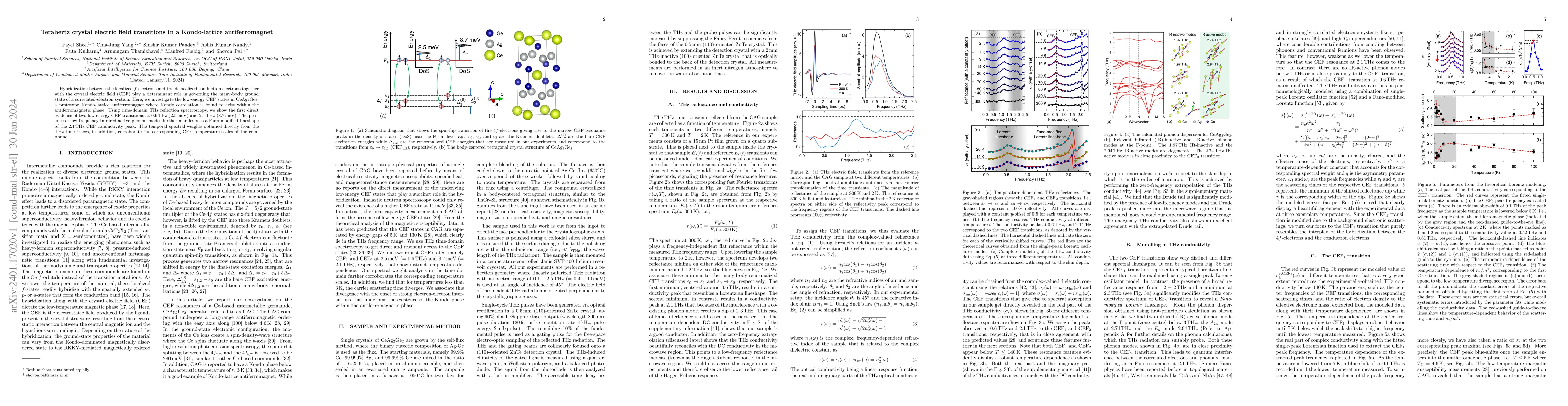 Thumbnail for Terahertz crystal electric field transitions in a Kondo-lattice
  antiferromagnet