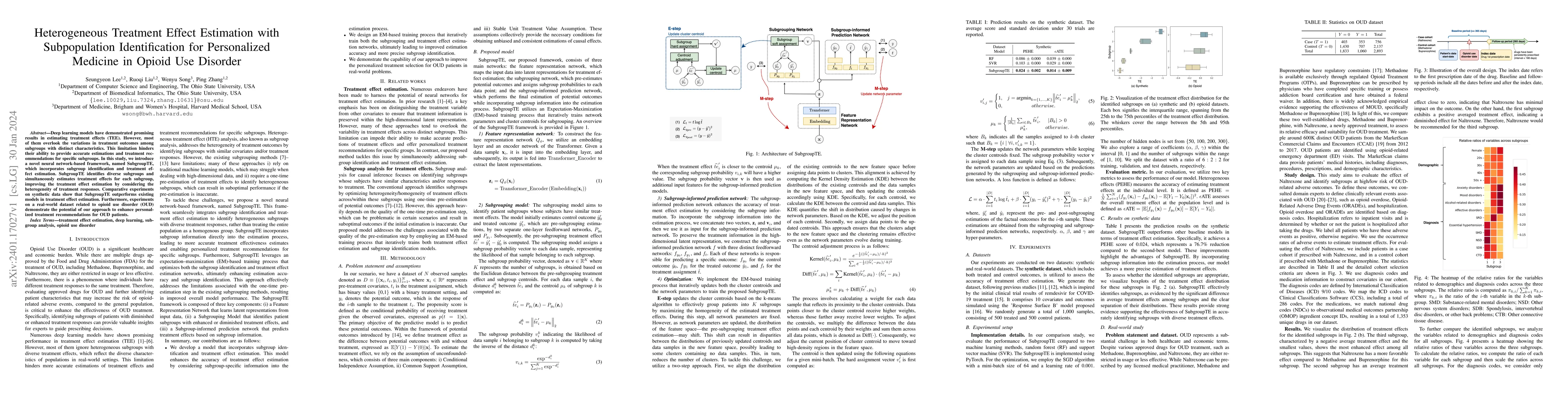 Thumbnail for Heterogeneous treatment effect estimation with subpopulation
  identification for personalized medicine in opioid use disorder