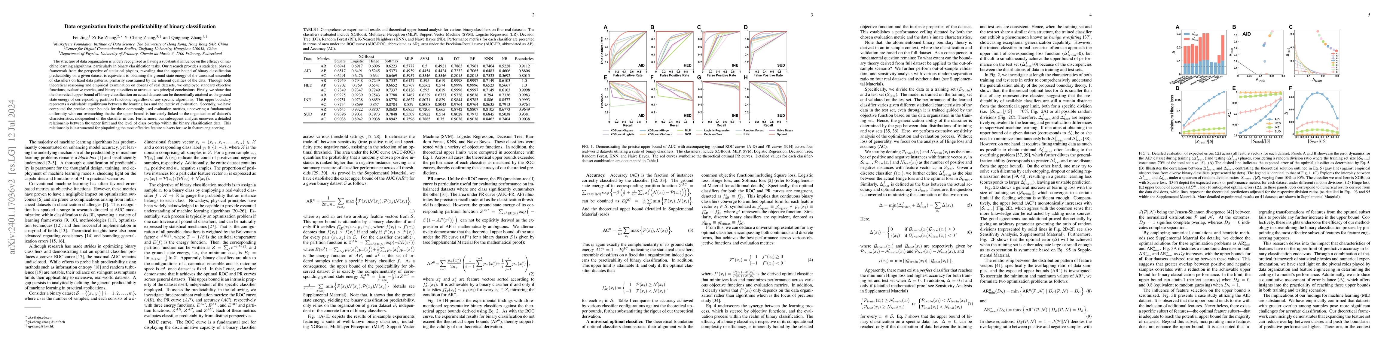 Thumbnail for Data organization limits the predictability of binary classification