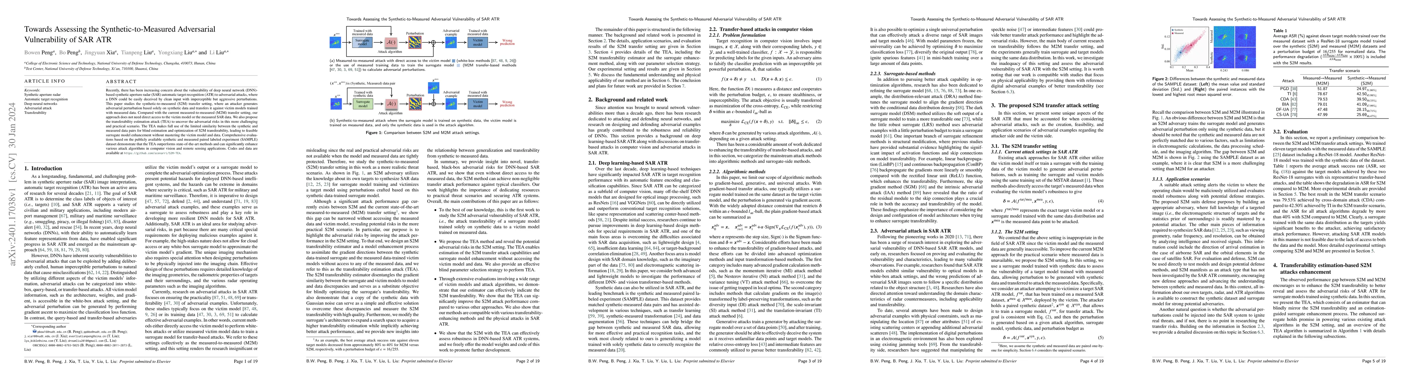 Thumbnail for Towards Assessing the Synthetic-to-Measured Adversarial Vulnerability of
  SAR ATR