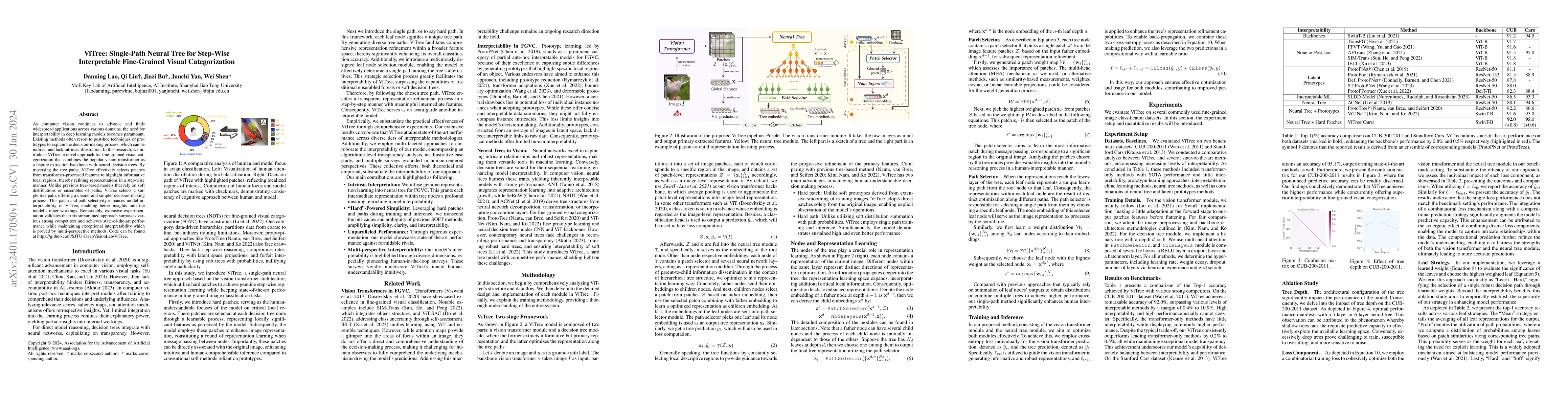 Thumbnail for ViTree: Single-path Neural Tree for Step-wise Interpretable Fine-grained
  Visual Categorization