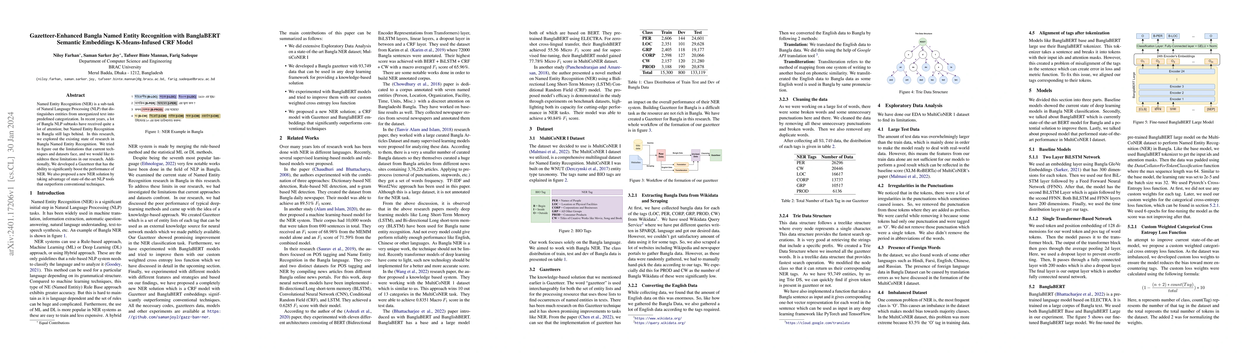 Thumbnail for Gazetteer-Enhanced Bangla Named Entity Recognition with BanglaBERT
  Semantic Embeddings K-Means-Infused CRF Model