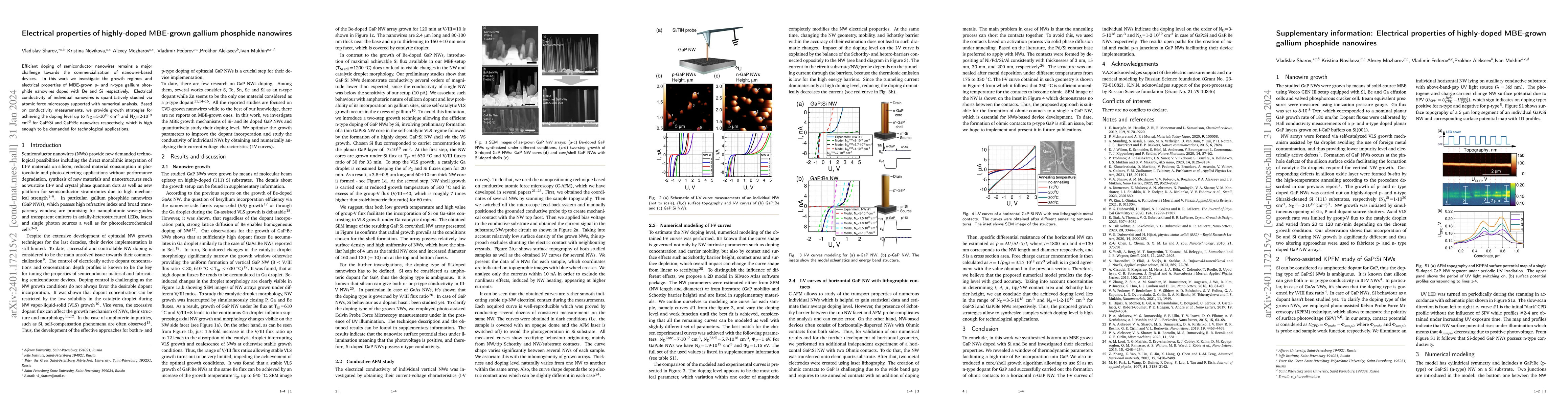 Thumbnail for Electrical properties of highly-doped MBE-grown gallium phosphide
  nanowires