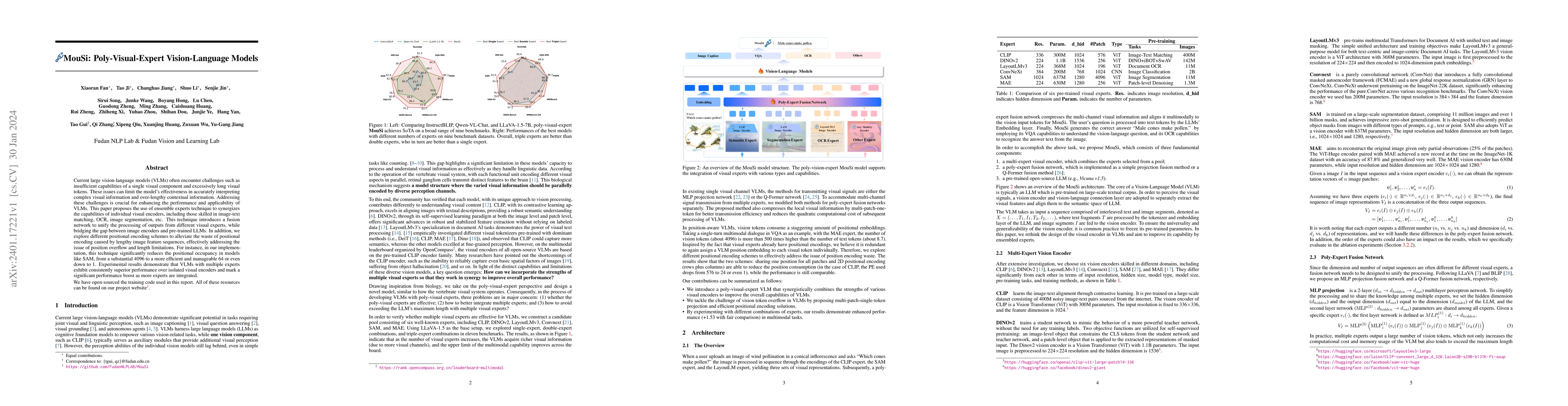 Thumbnail for MouSi: Poly-Visual-Expert Vision-Language Models