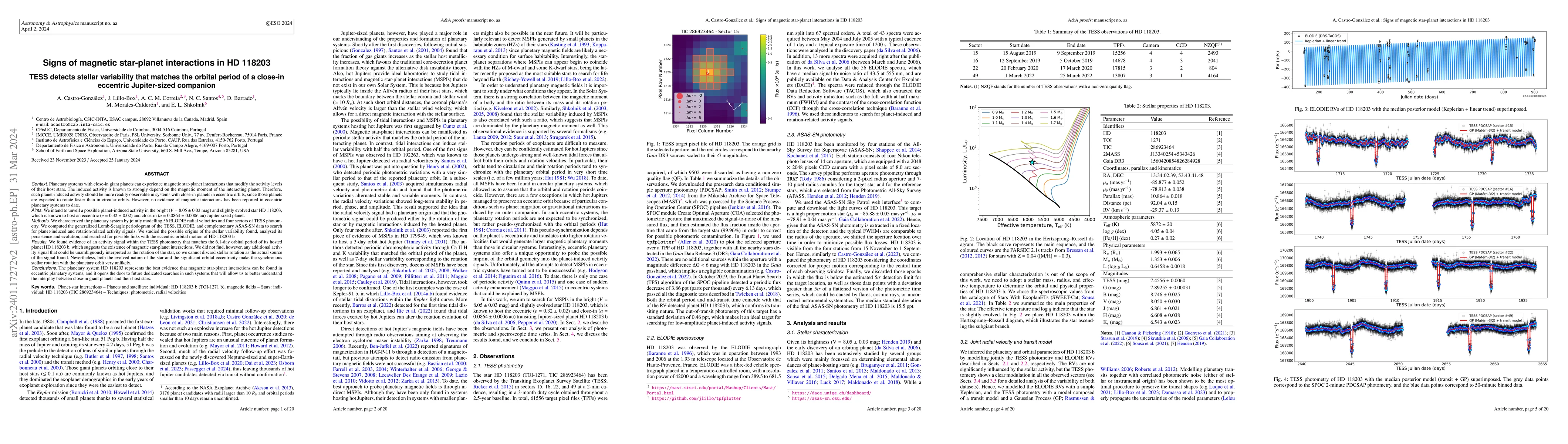 Thumbnail for Signs of magnetic star-planet interactions in HD 118203. TESS detects
  stellar variability that matches the orbital period of a close-in eccentric
  Jupiter-sized companion