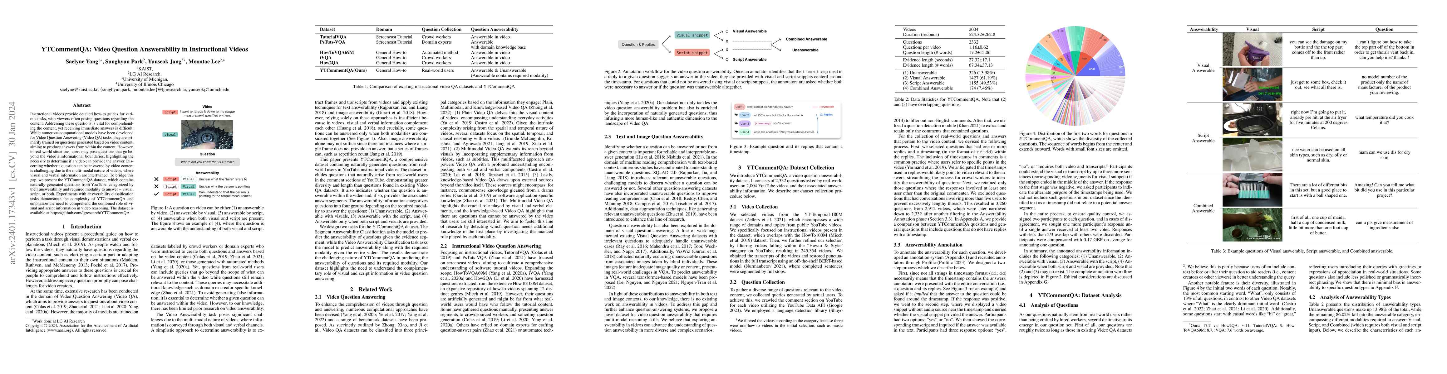Thumbnail for YTCommentQA: Video Question Answerability in Instructional Videos