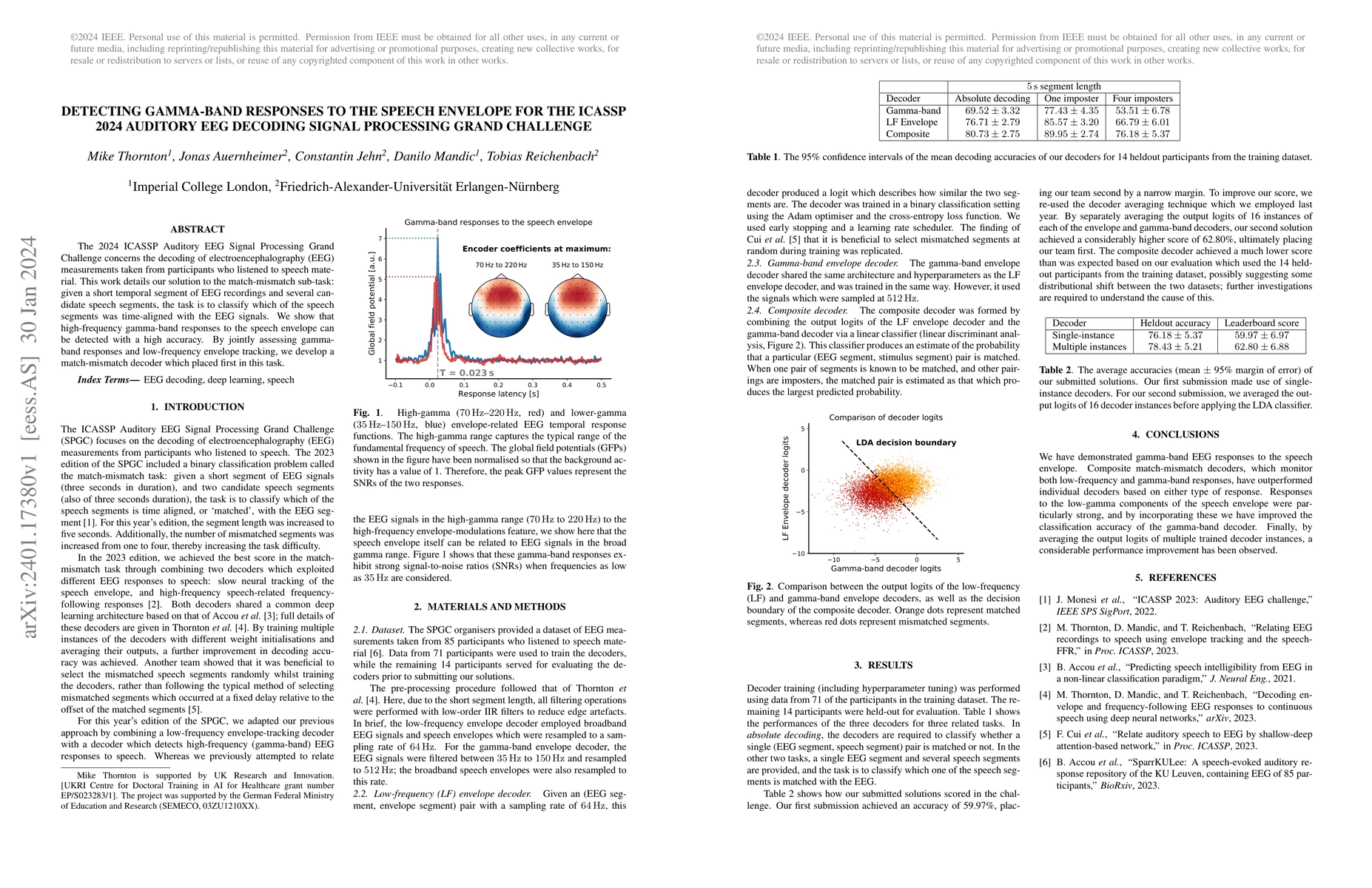 Thumbnail for Detecting gamma-band responses to the speech envelope for the ICASSP
  2024 Auditory EEG Decoding Signal Processing Grand Challenge