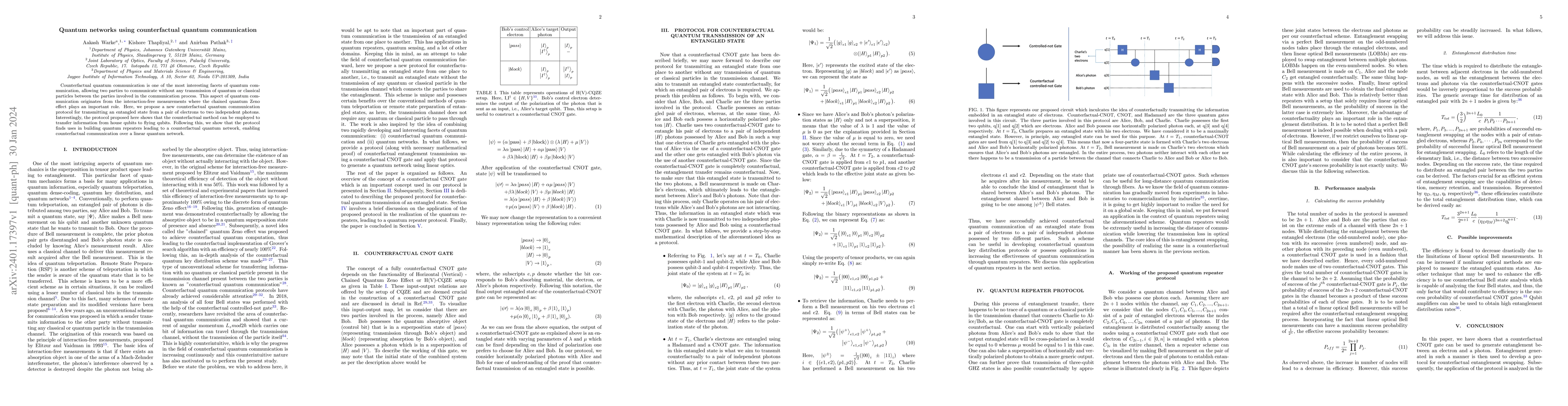 Thumbnail for Quantum networks using counterfactual quantum communication