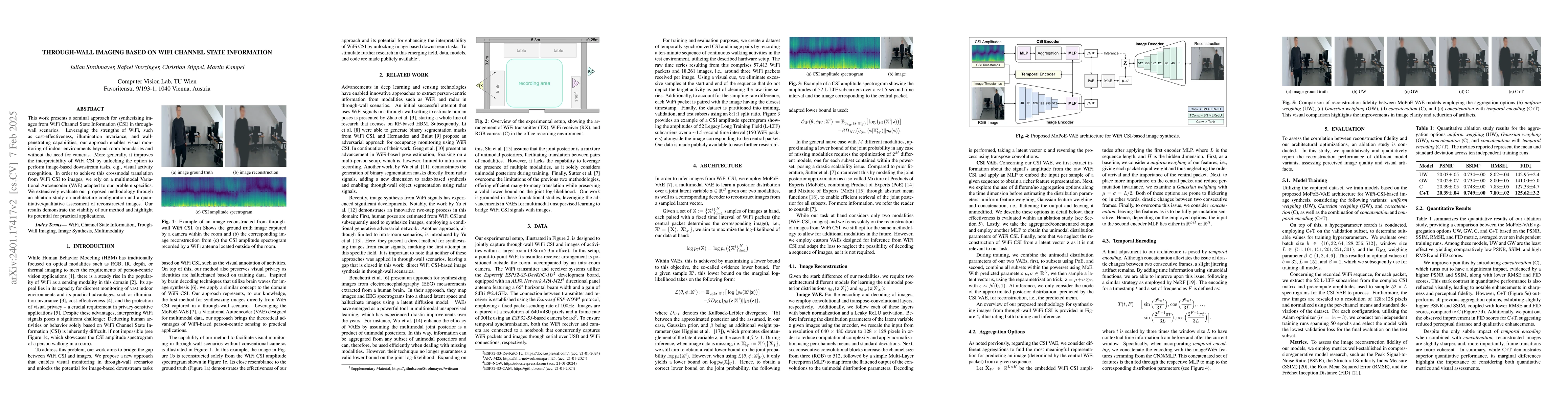 Thumbnail for Through-Wall Imaging based on WiFi Channel State Information