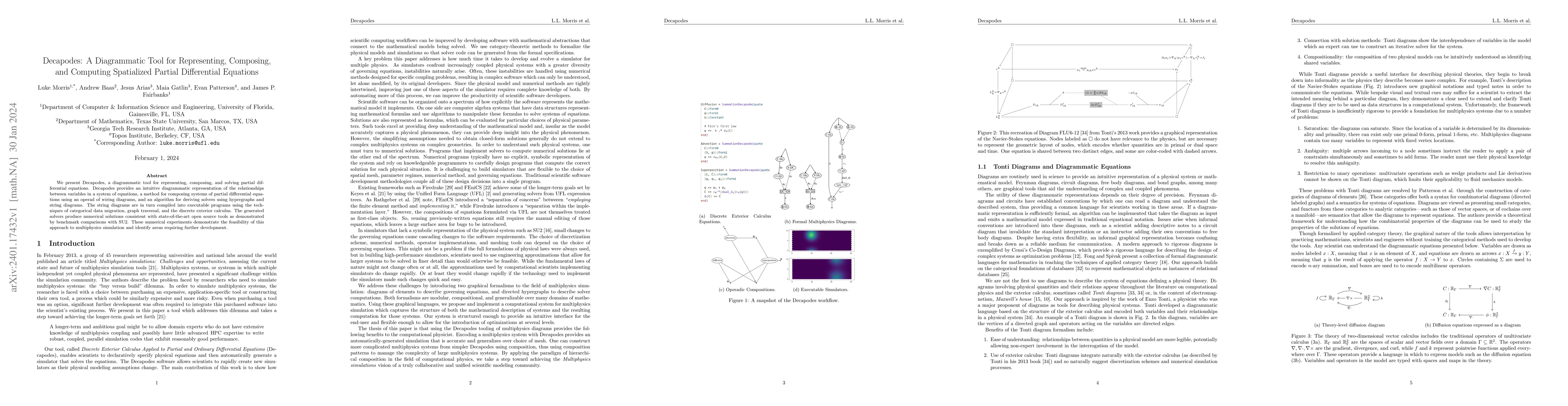 Thumbnail for Decapodes: A Diagrammatic Tool for Representing, Composing, and
  Computing Spatialized Partial Differential Equations
