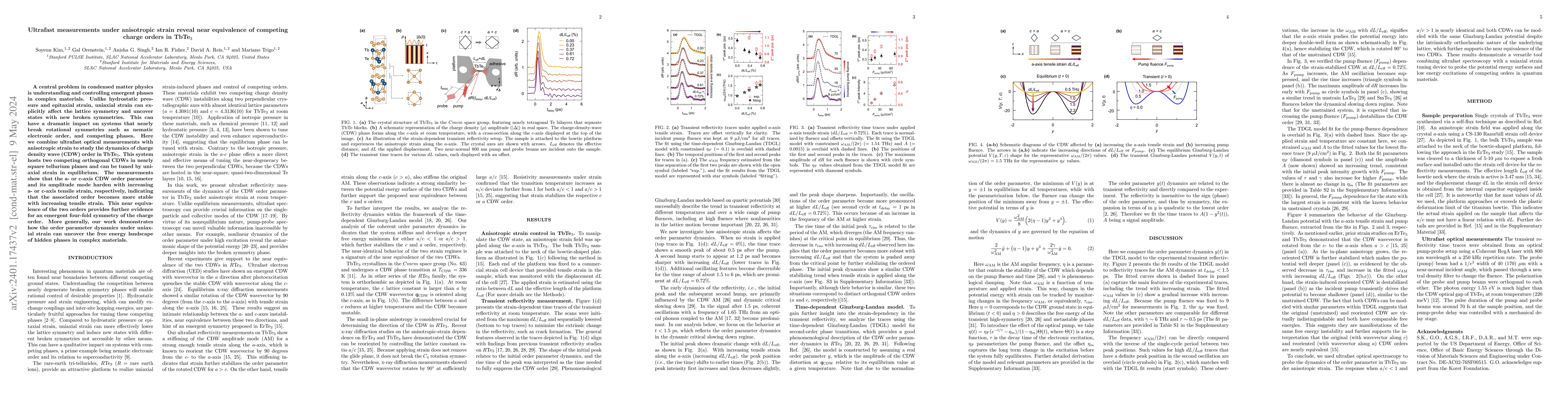 Thumbnail for Ultrafast measurements under anisotropic strain reveal near equivalence
  of competing charge orders in TbTe$_3$