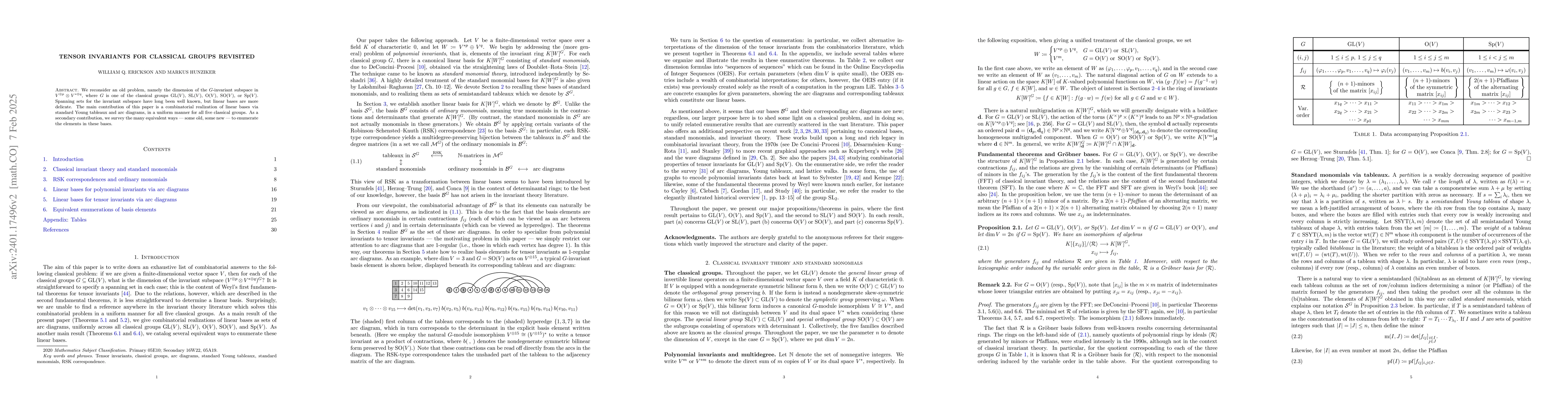 Thumbnail for Tensor invariants for classical groups revisited