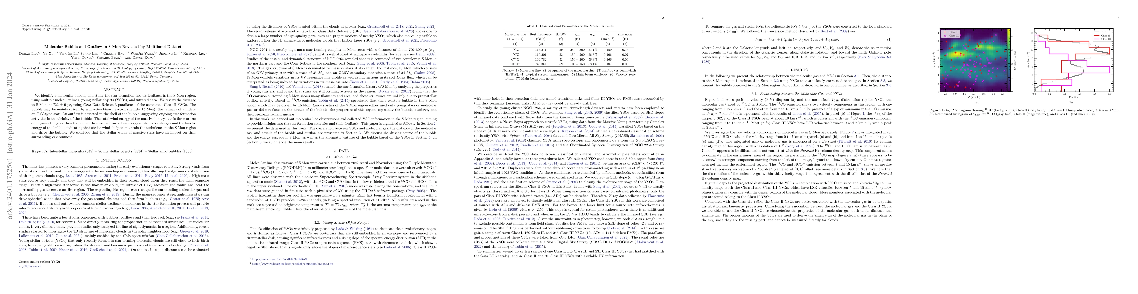 Thumbnail for Molecular Bubble and Outflow in S Mon Revealed by Multiband Datasets