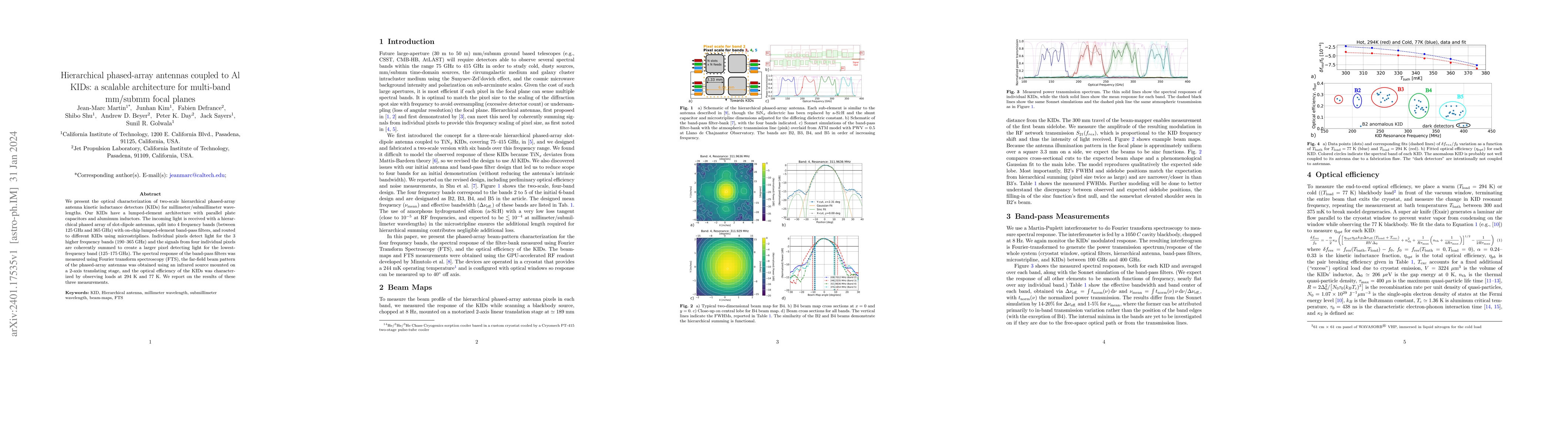 Thumbnail for Hierarchical phased-array antennas coupled to Al KIDs: a scalable
  architecture for multi-band mm/submm focal planes