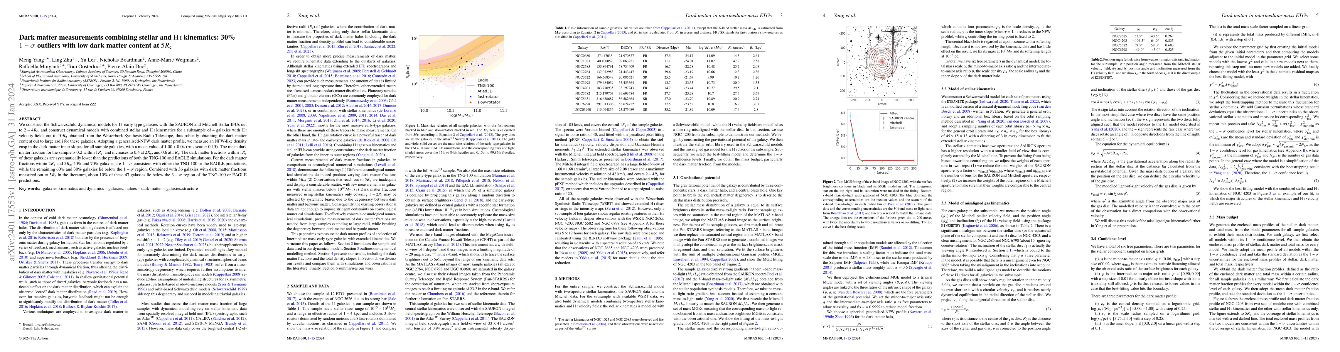 Thumbnail for Dark matter measurements combining stellar and HI kinematics: 30%
  $1-\sigma$ outliers with low dark matter content at $5R_\mathrm{e}$