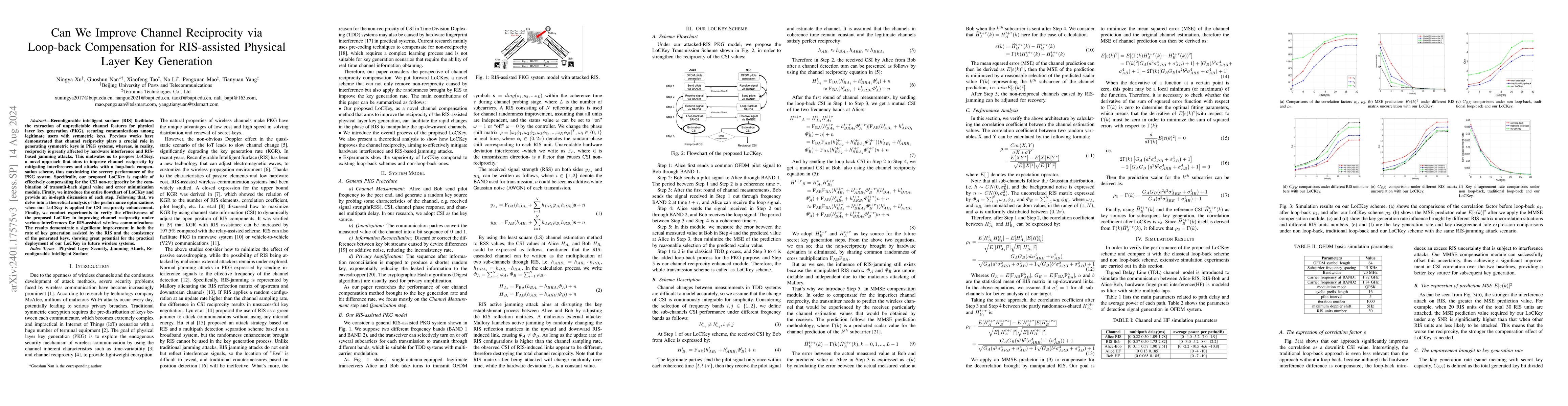 Thumbnail for Can We Improve Channel Reciprocity via Loop-back Compensation for
  RIS-assisted Physical Layer Key Generation