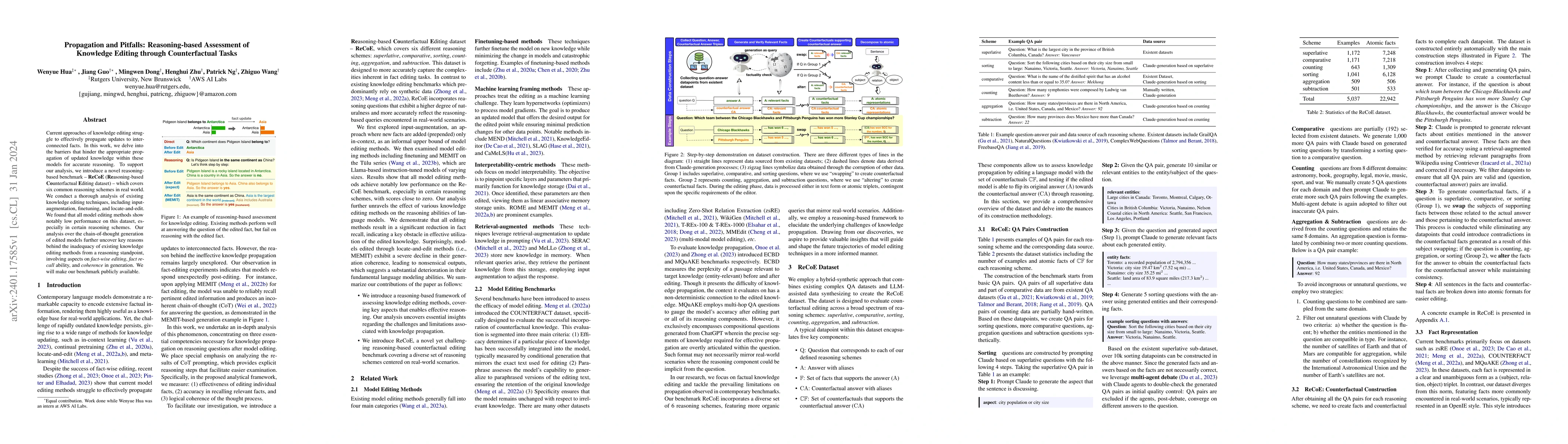 Thumbnail for Propagation and Pitfalls: Reasoning-based Assessment of Knowledge
  Editing through Counterfactual Tasks