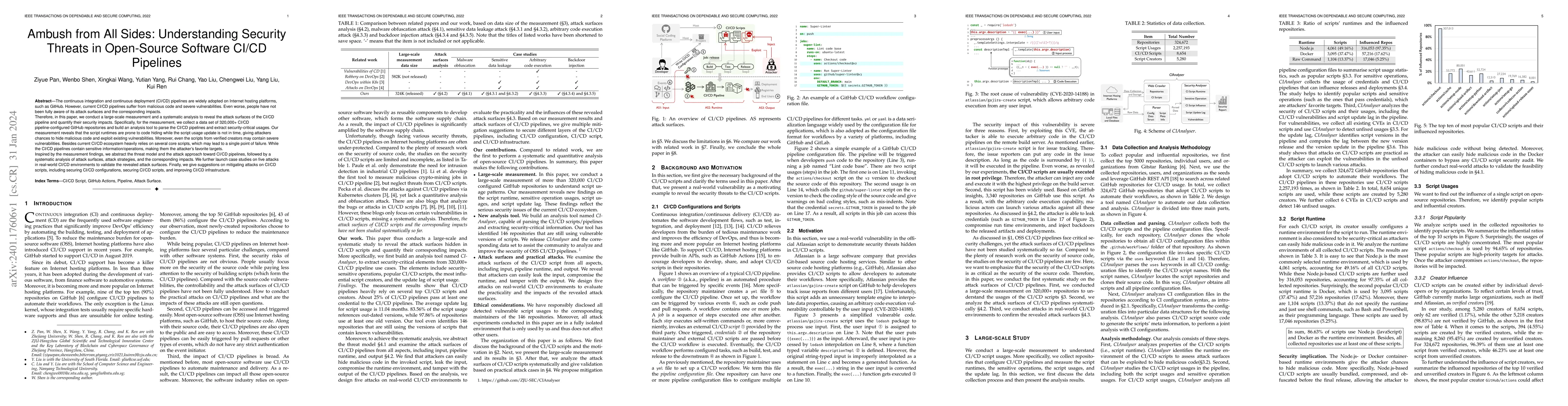 Thumbnail for Ambush from All Sides: Understanding Security Threats in Open-Source
  Software CI/CD Pipelines