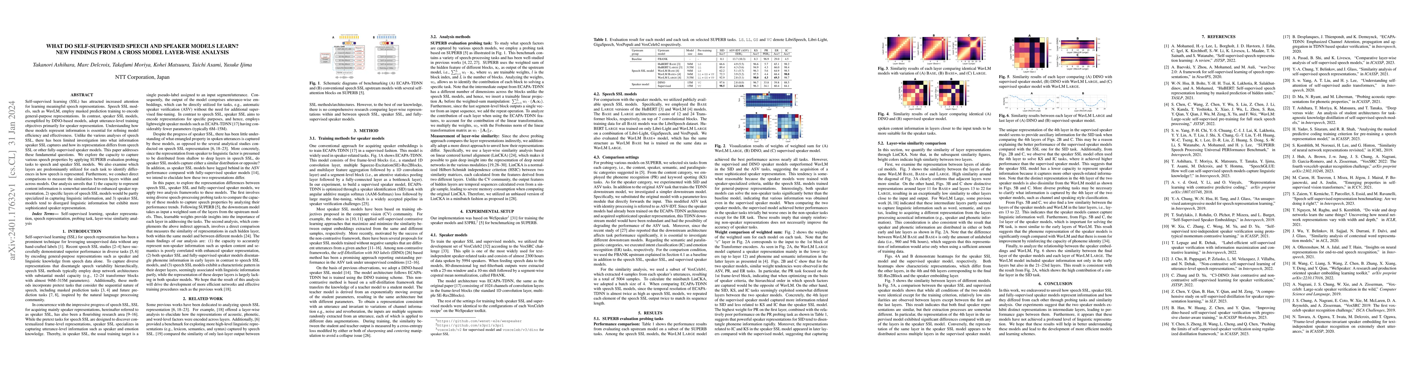 Thumbnail for What Do Self-Supervised Speech and Speaker Models Learn? New Findings
  From a Cross Model Layer-Wise Analysis