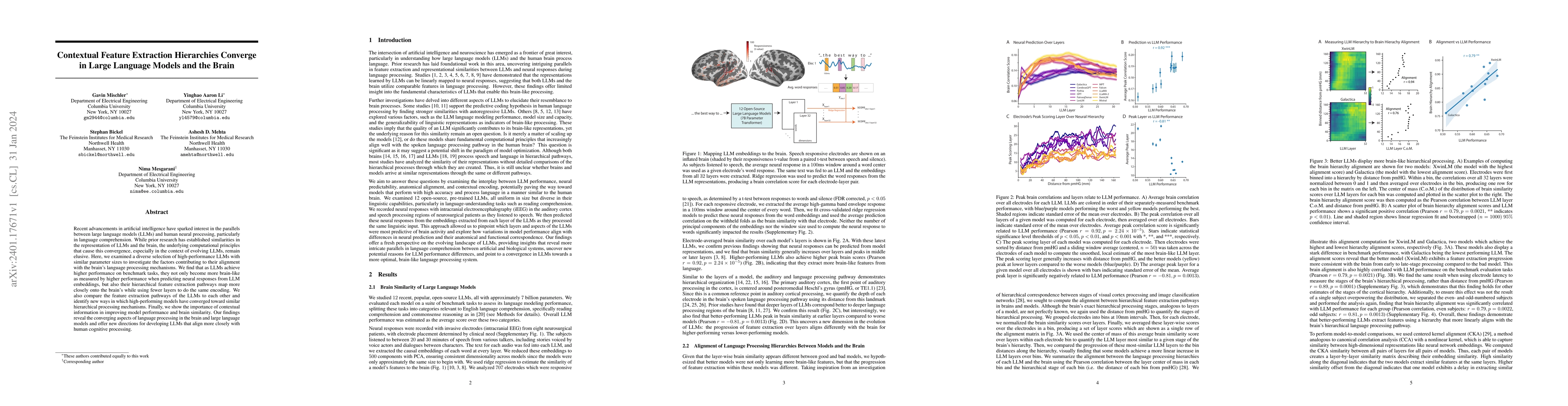 Thumbnail for Contextual Feature Extraction Hierarchies Converge in Large Language
  Models and the Brain